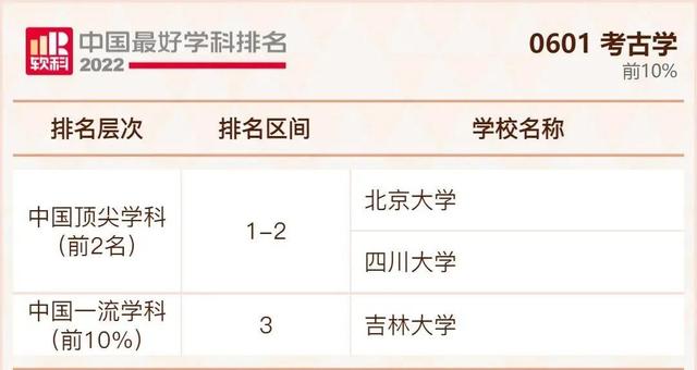 我国大学排行榜，不是211但是实力强的大学：没什么名气又是211的大学（2022年我国最好大学排行榜出炉啦）