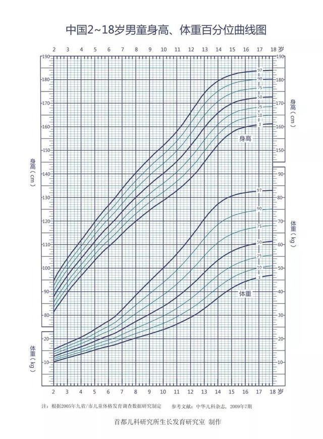 增高针长什么样，增高针、性抑制针......焦虑孩子身高