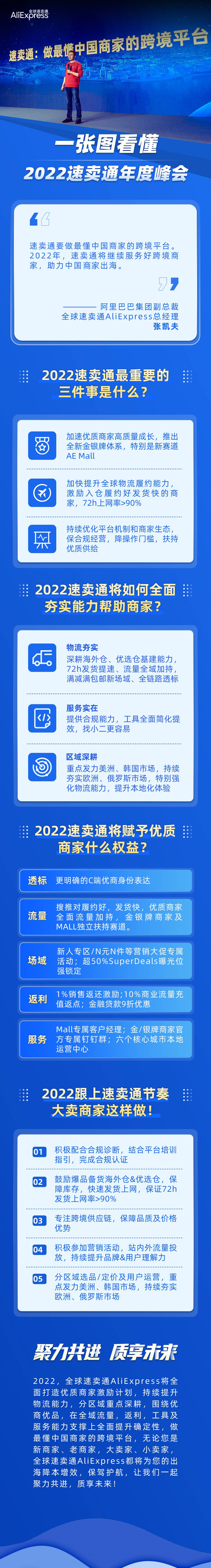 阿里速卖通(个人怎么开跨境电商)
