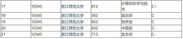 杭州师范大学是一本还是二本，杭州师范大学是几本大学（杭州师范大学和浙江师范大学哪个好一些）