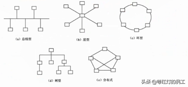 网络协议三要素，网络协议的三要素是什么（备考高级系统分析师-计算机网络-网络功能和分类-七层模型-TCP/IP）