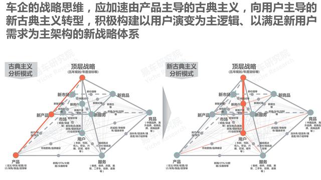市场竞争力分析怎么写，市场竞争力分析怎么写的（红旗汽车市场竞争力分析报告—2021版终版）