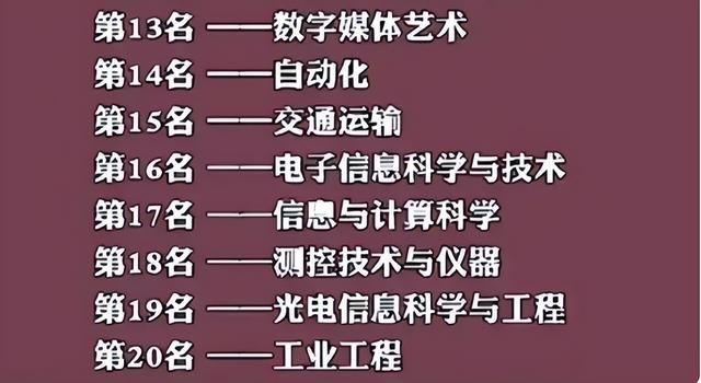 大学生毕业后不同专业“赚钱”排名，榜首意外，计算机专业很抢手