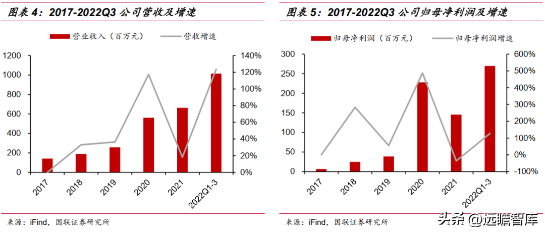 bmc怡和嘉业（围绕三大领域）