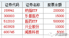 赛轮轮胎股票（两只潜力股）