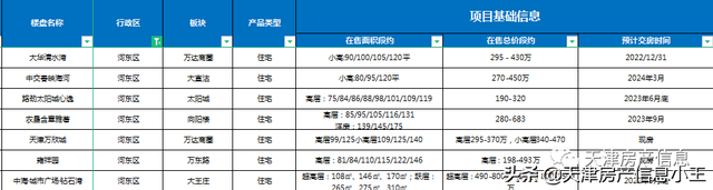 2022天津市内六区买房建议，2022天津买房怎么买