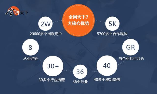 新产品如何进行网络推广？
