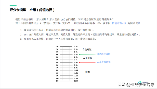 支付分怎么开通借款，微信分付如何开通借款（关于信贷评分卡模型）