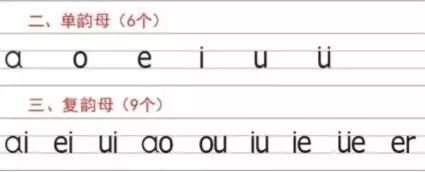 复韵母声调怎么标，复韵母ui的声调怎么标（拼音复韵母的学习）