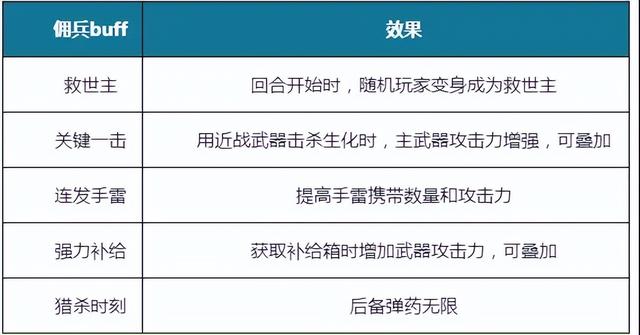 为你按下f键什么意思，你愿意为我按下F键吗什么意思（简单介绍一下cf30人的多人终结者模式）