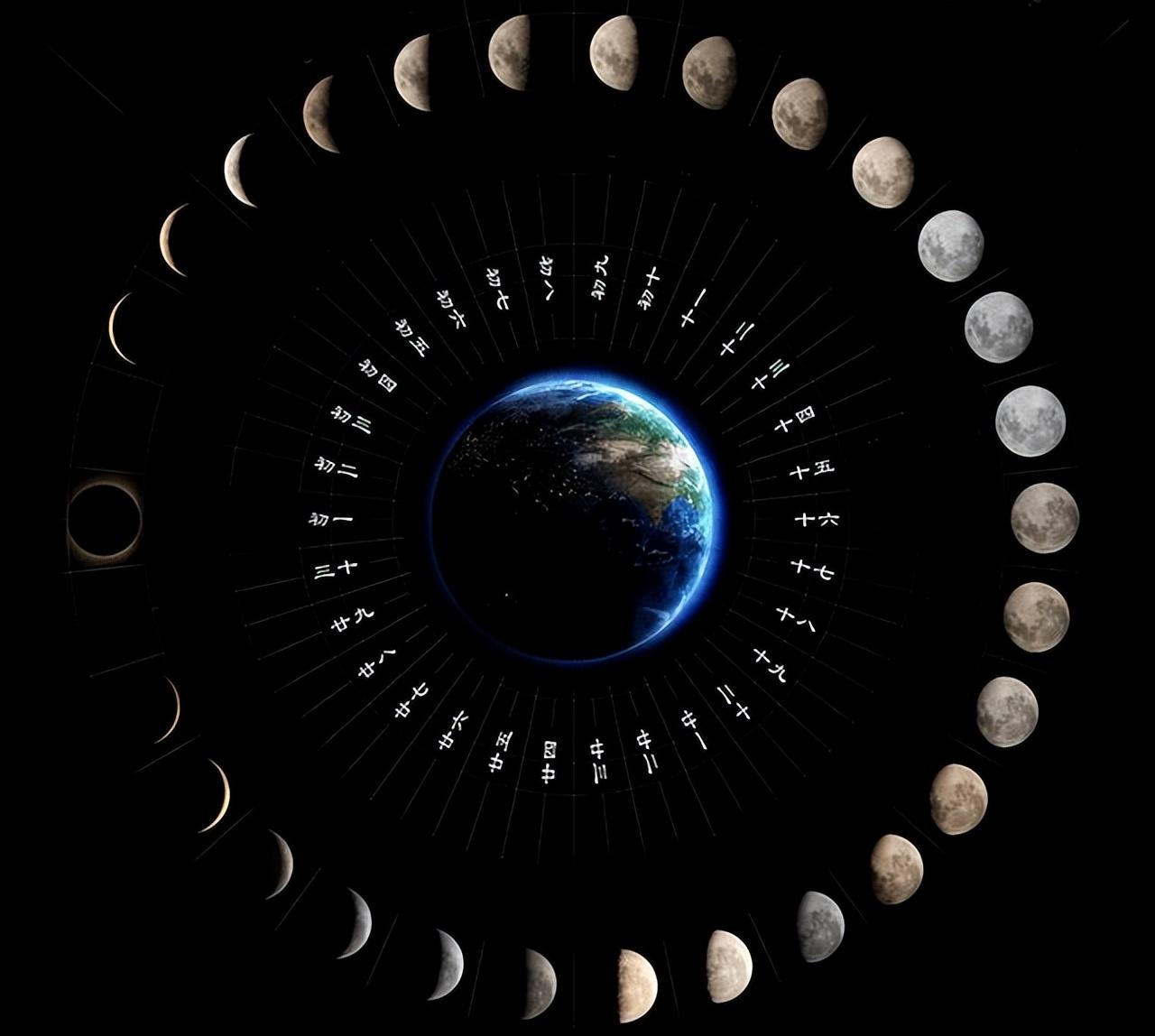 古历和农历意思一样吗,选"阴历"还是"阳历" - 玉三网