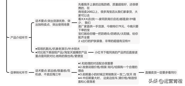 直播带货怎么入门，直播带货怎么入门的？