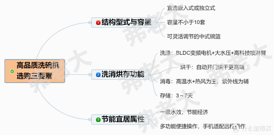 合肥当代技工学校（只恨没早买的洗碗机怎么选）