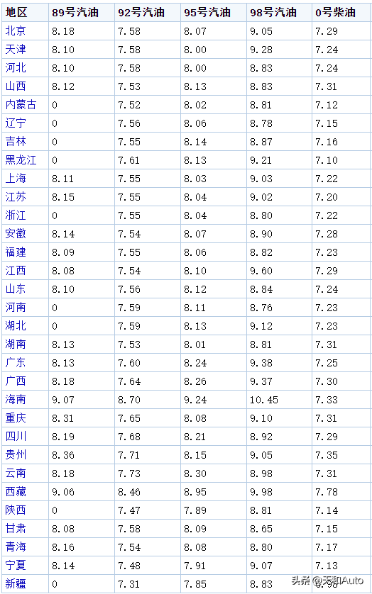 油电混合的车有什么优缺点，2022最好的油电混合车（再回七元油价时代）