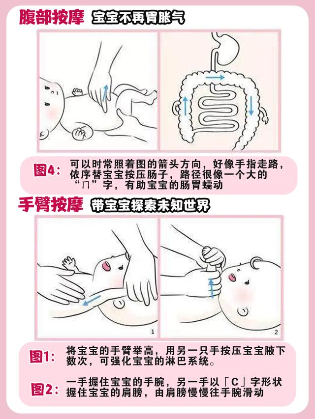 学按摩的基本手法，按摩学的八种手法（给婴儿的按摩方法图解大全）