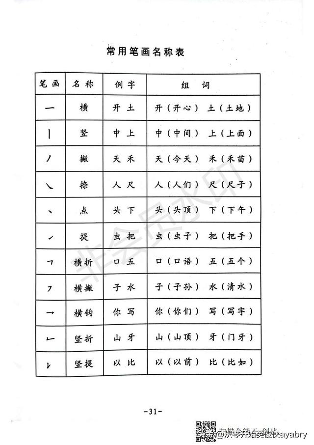 条组词有哪些，条组词有哪些一年级上册（小学语文-一年级生字组词造句阅读本）