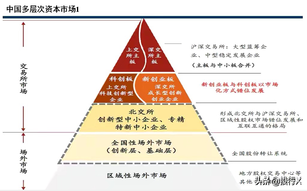 律师事务所公章（北交所发行上市审核动态2022年第3期）
