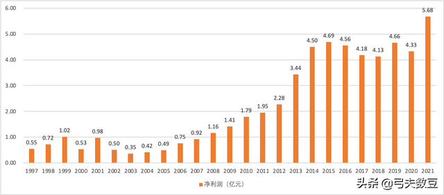 慈善基金如何盈利，慈善基金如何盈利的？