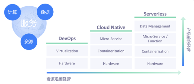 两个系统怎么切换，华为手机两个系统怎么切换（字节跳动的云原生技术历程演进）