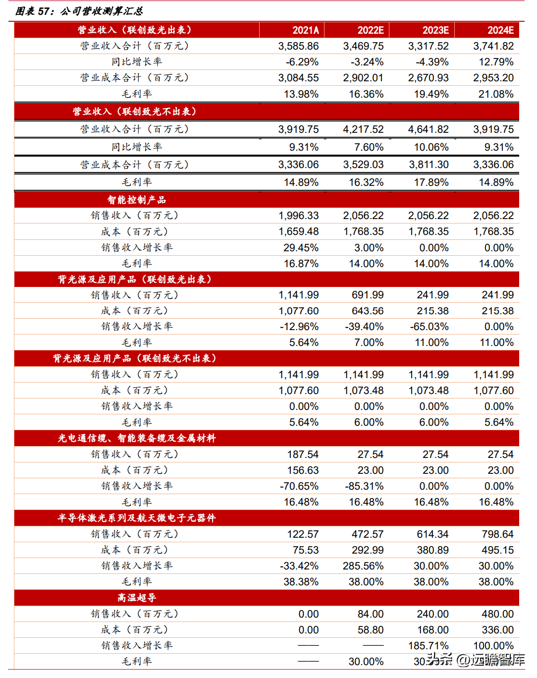 赣商联合股份有限公司（竞争优势明显）