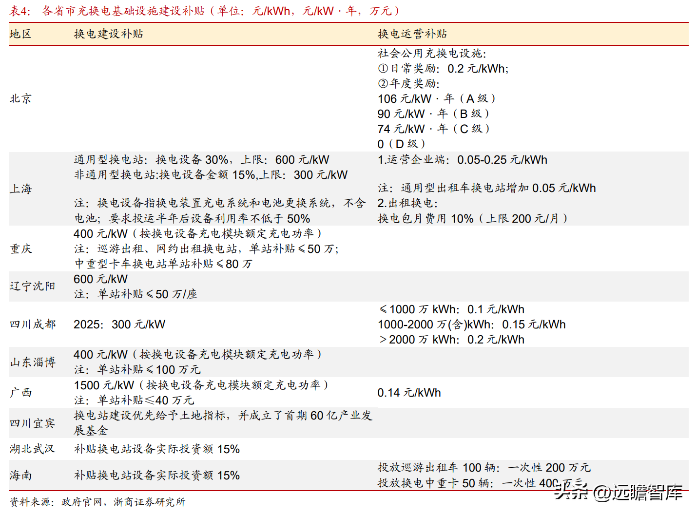 霞客环保（清洁能源运营龙头）