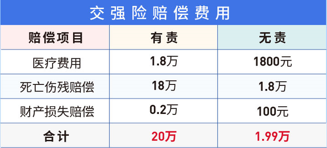 车险一般上哪几种险，车险一般都上哪几种（2022年车险买这4种就够）