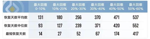 基金提前赎回要多久到账，基金提前赎回要多久到账户？