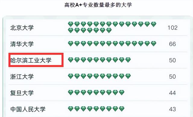 机械工程及自动化排名，2020华侨大学重点专业及大学专业排名（南大和武大表现亮眼）