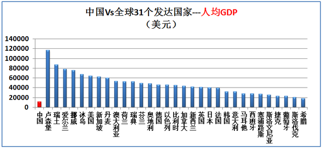 希腊面积和人口，希腊有多少人口国土面积是多少（大数据对比中国Vs全球31个发达国家）