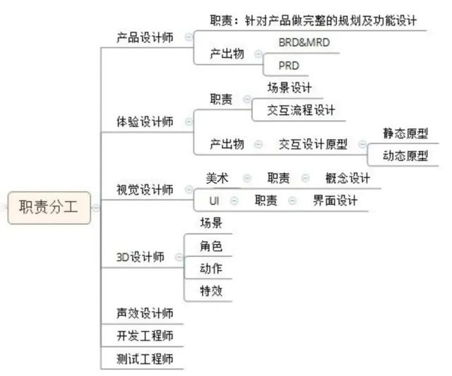 vr引擎开发教程，项目开发流程指南看这一篇就够了