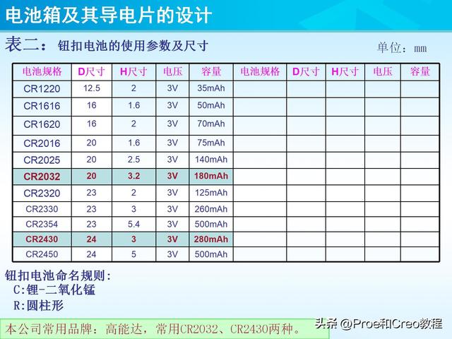 pro e教程，proengineer画图教程（Proe/Creo电池箱及其导电片的设计）
