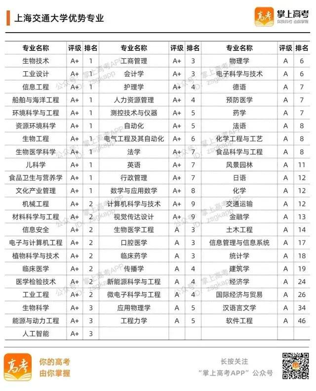 985大学名单有哪些 985大学优势在哪，985大学名单有哪些（39所985高校的加入时间、校徽及优势专业）