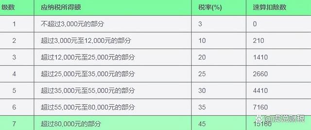 个人所得税速算扣除数是什么意思，个税速算扣除数是啥意思（个税速算扣除数是什么）