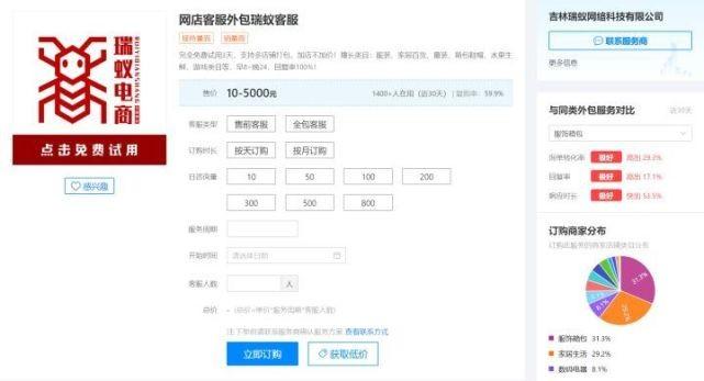售后网点怎么加盟（客服外包公司加盟方法）