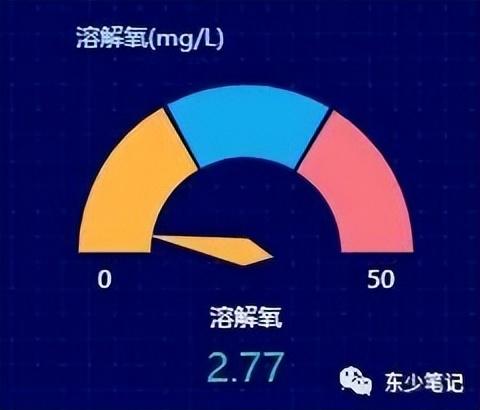 echarts折线颜色，echarts设置多条折线图（分享7个常用的echarts示例）