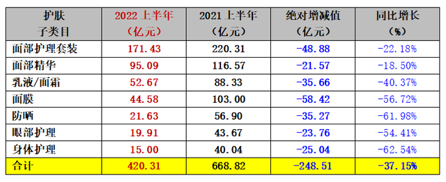 2021年中国日化行业企业对比，现在做日化行业的前景如何（深度剖析日化竞争态势与发展策略）