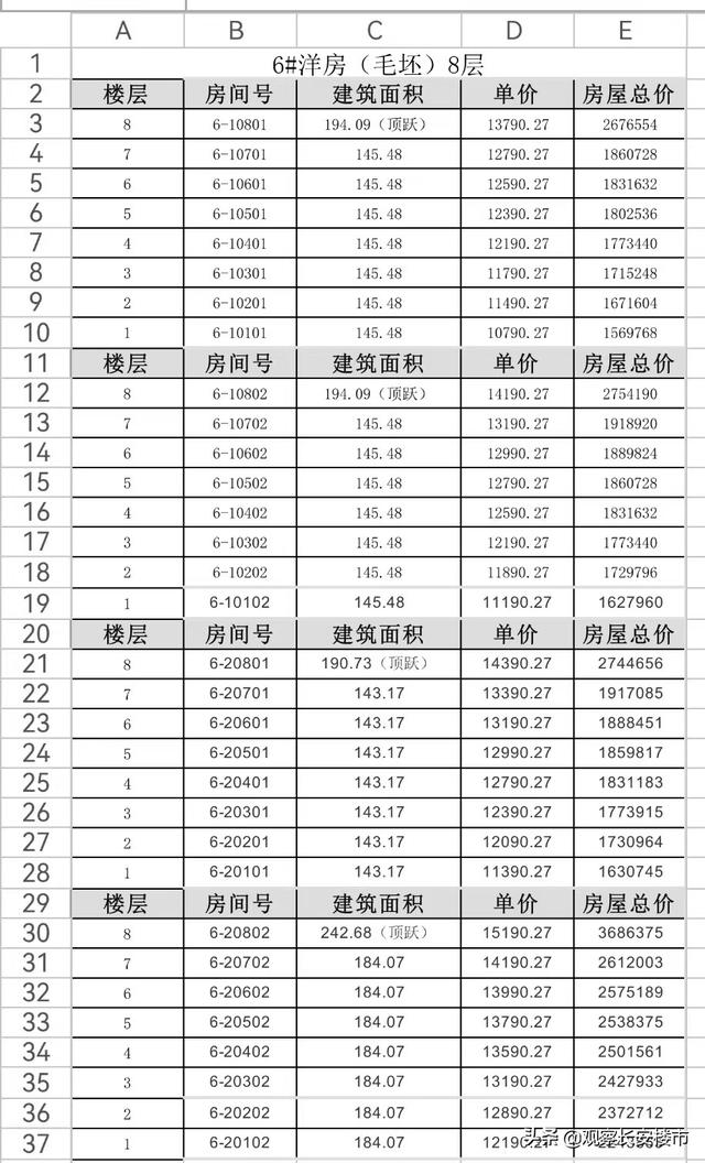 华润置地·未来城市内部，市价6折，几万西安人摇号抢购