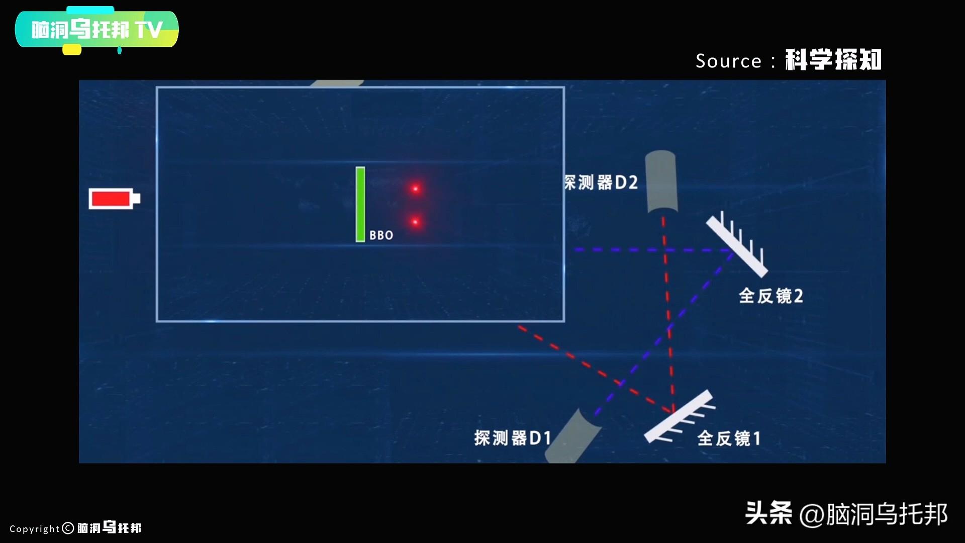 波粒智能（这个实验让爱因斯坦质疑世界的真实性）