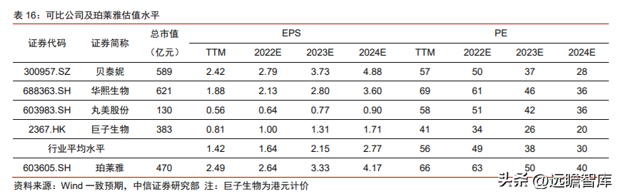 航悦美学（深耕大单品）