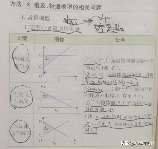 自由落体时间公式，自由落体公式加速度（<自由落体运动、竖直上抛运动>）
