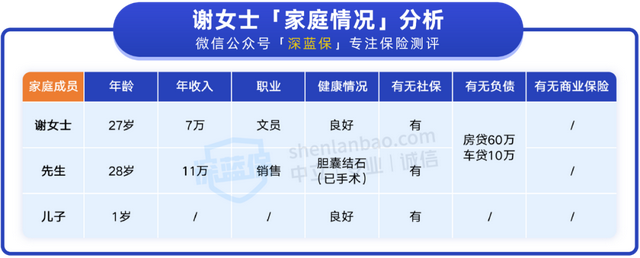 女性怎样购买保险，女性保险怎么买（配齐三口之家的保险）