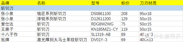 京东钢间怎么用，怎么使用工行信用卡积分兑换京东钢蹦（我测试了25把中式菜刀）