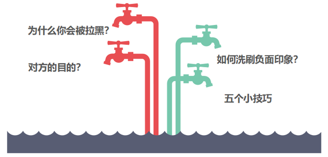 怎么把拉黑的微信好友恢复，被对方拉黑删除教你一招挽回（不要怕，四个套路帮你扭转乾坤）