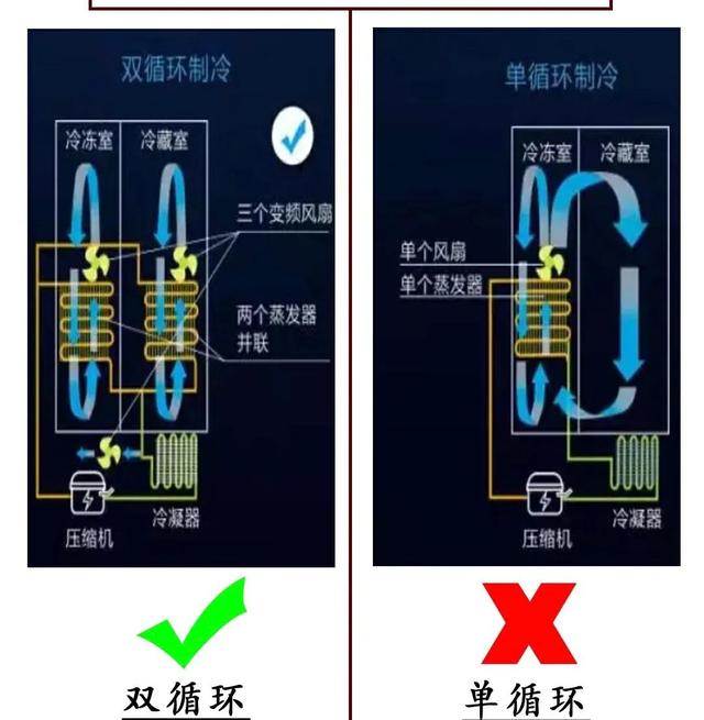 冰箱质保期一般是几年，海尔冰箱质保期一般是几年（一定要学会这9个选购小技巧）