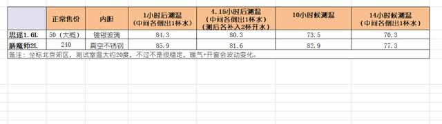 热水壶什么材质内胆比较好，热水壶哪种内胆好（保温壶玻璃内胆和不锈钢内胆哪个好）