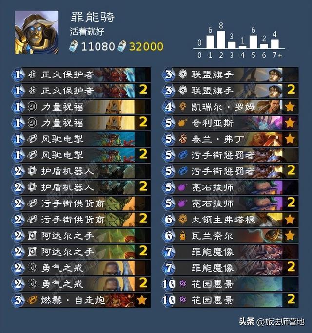 Roue·网名，Roue·（炉石传说纳斯利亚堡的悬案全成就攻略）