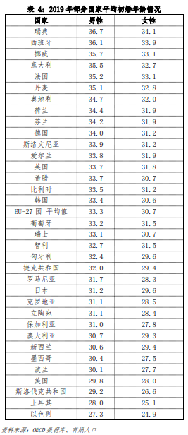 中国婚姻家庭报告2022版