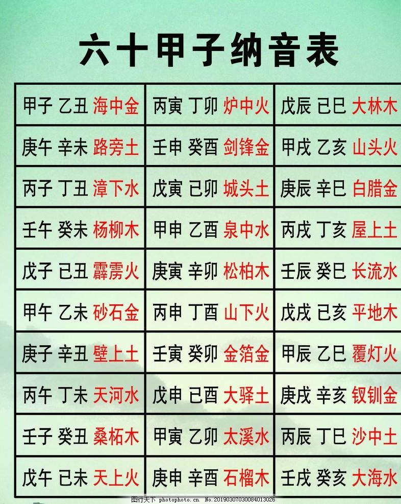 六十甲子每一柱详解,零基础也知道六十甲子 - 玉三网