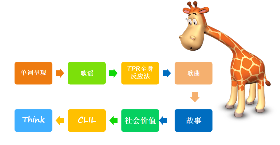 培养什么样的人，领导愿意培养什么样的人（剑桥大学和俞敏洪都极力推崇的“全人教育”理念究竟是什么）