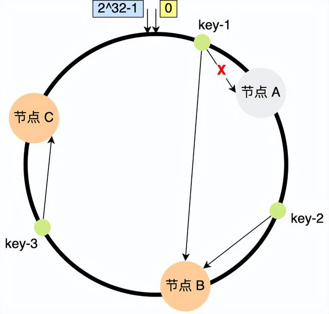 系统稳定性的判断方法，系统稳定性的判断方法 单位圆（2022系统架构考点扫盲之一致性哈希算法）